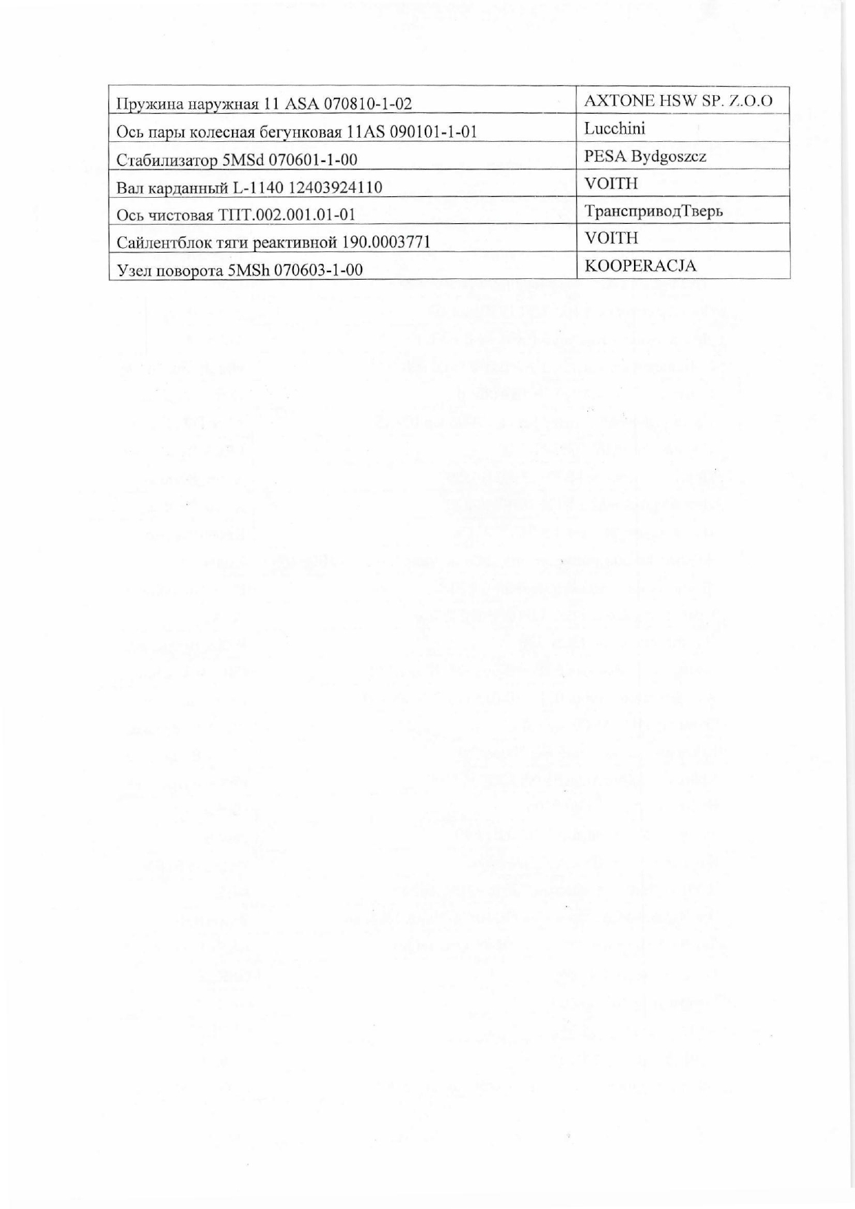 Обращение БЖД в Минпром Беларуси по вопросу производства запасных частей для дизель-поездов серии ДП на предприятиях Республики (Страница 3 из 3)