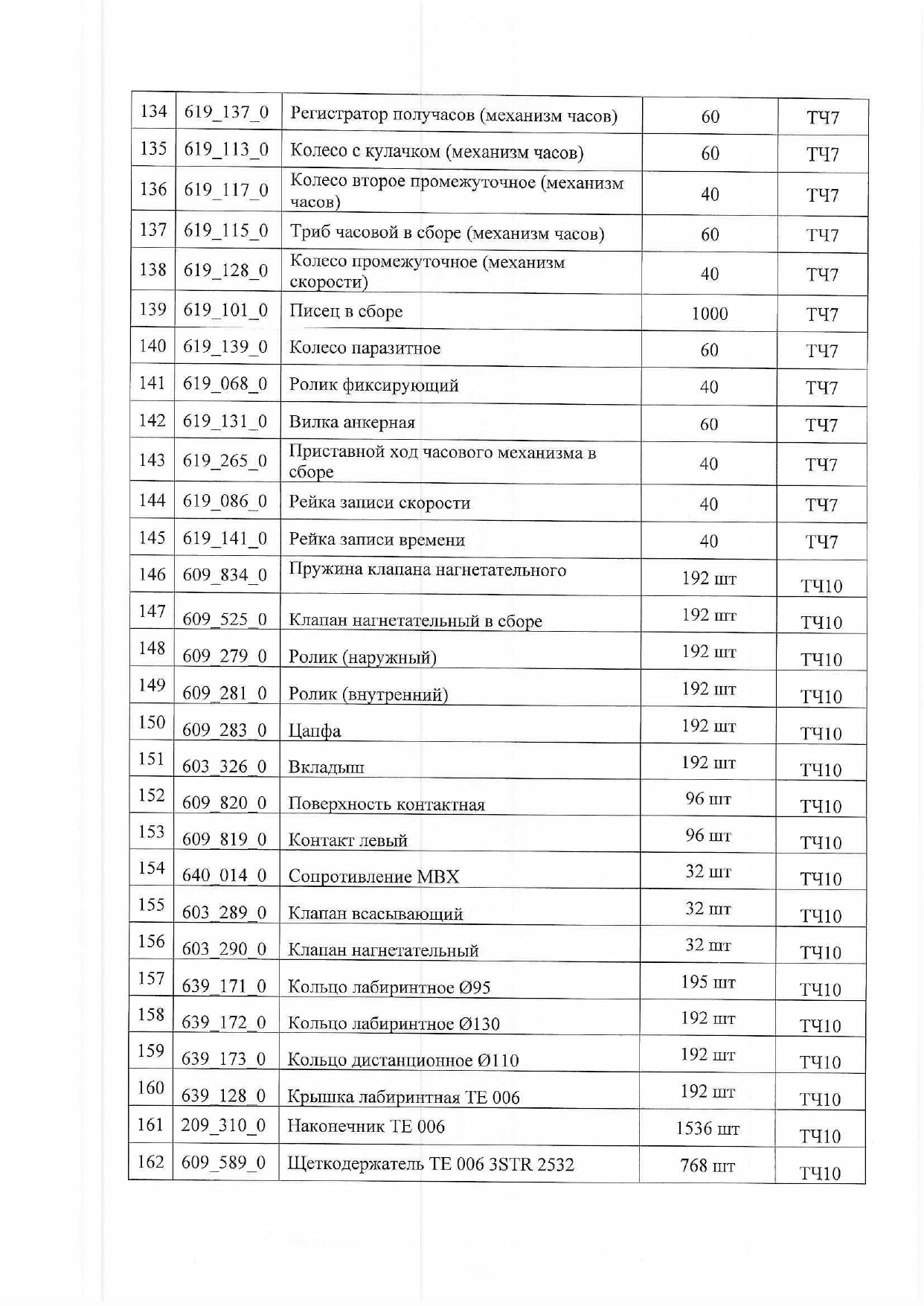 Письмо Минпрома Беларуси руководителям промышленных предприятий Республики с поручением рассмотреть возможность изготовления запчастей для нужд БЖД (Страница 7 из 9)