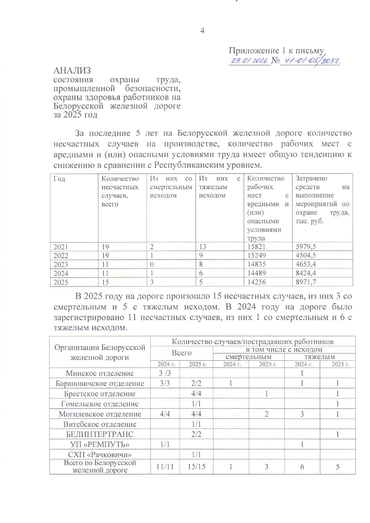 Приложение №1. Анализ состояния охраны труда, промышленной безопасности, охраны здоровья работников на БЖД за 2025 год (Страница 1 из 15)